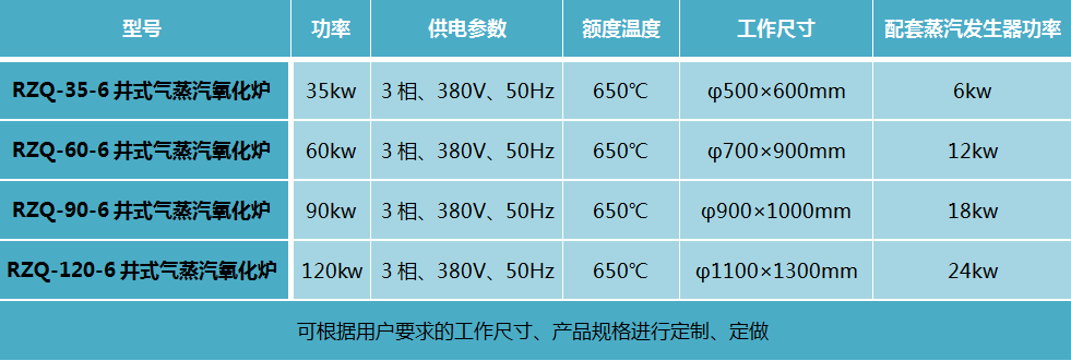 井式蒸汽（氧化）發(fā)藍爐